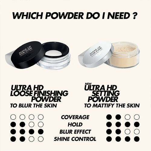 Makeup Forever Powder ultra HD setting